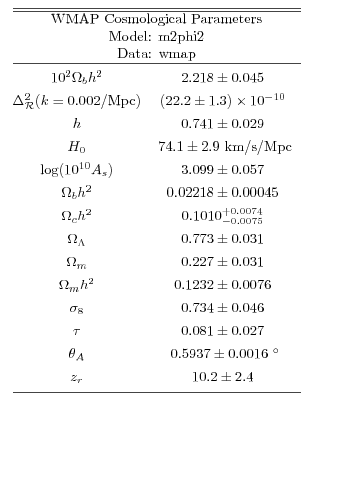 Graphic version of the Postscript file referenced above