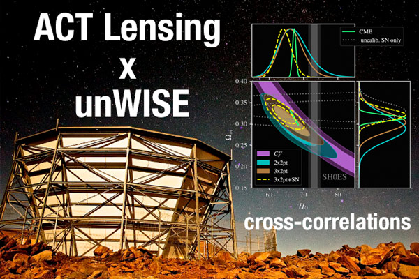 ACT Lensing x unWISE galaxy cross-correlation analysis