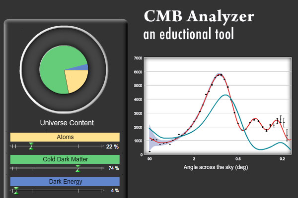 CMB Analyzer Education Tool