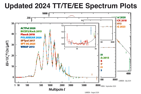 Updated Power Spectrum Plots