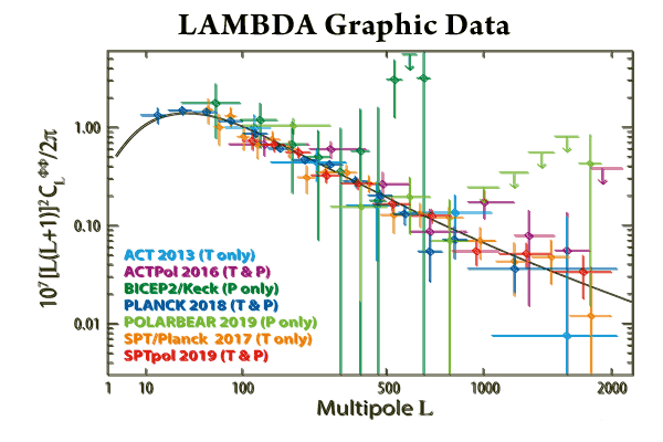 LAMBDA CMB Graphics