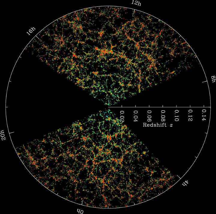 Sloan Digital Sky Survey-1.25_Declination Slice 2013 data