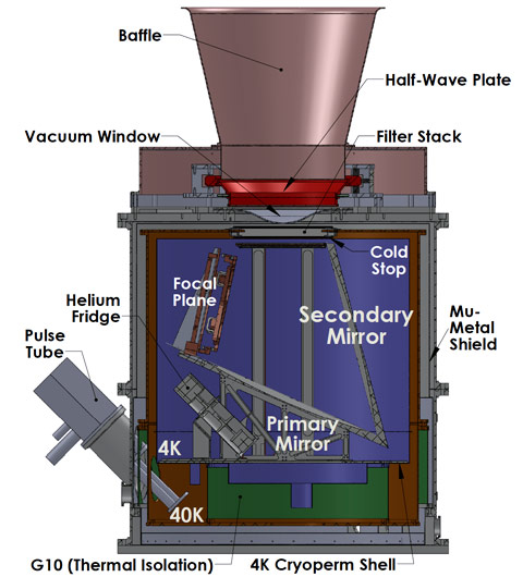 ABS Receiver Diagram, cross-section