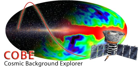 Collage of COsmic Background Explorer (COBE) images and data