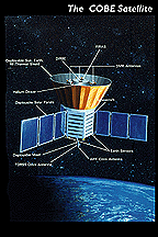 COBE Satellite above Earth, with labels