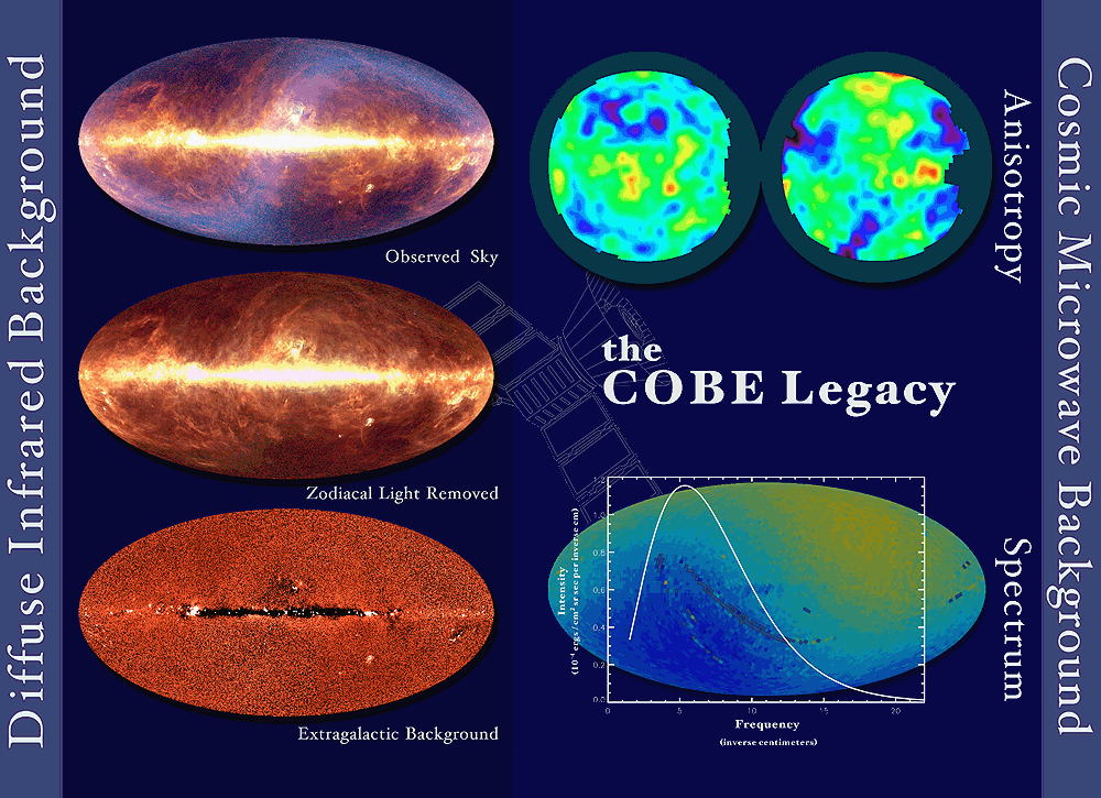 The COBE Legacy Poster