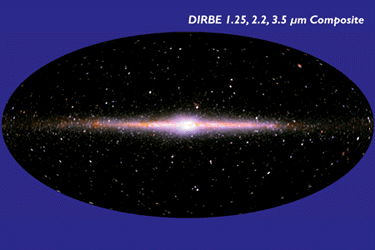 [Image of DIRBE data]