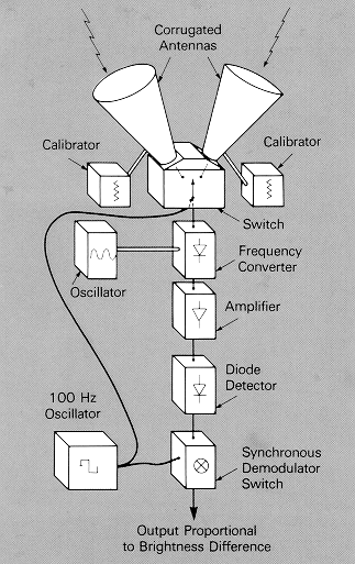 link to DMR block
diagram showing signal flow