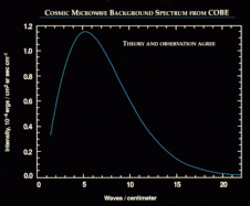 link to Image of FIRAS CMB spectrum