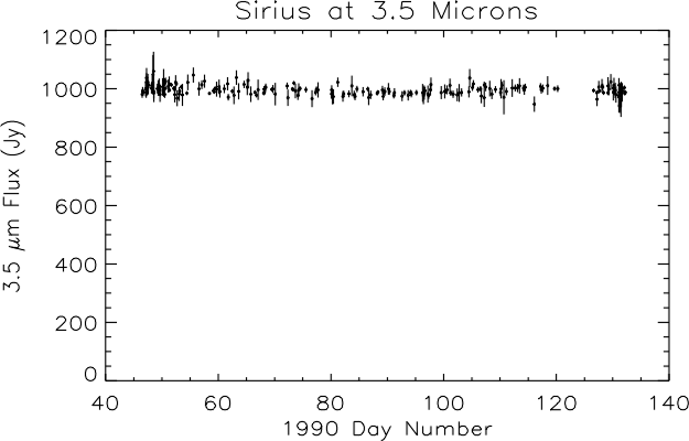 Sirius plot at 3.5 microns