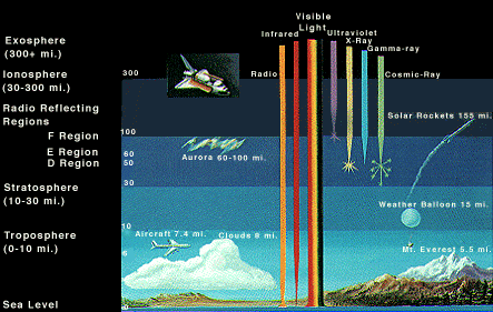 Scale Chart