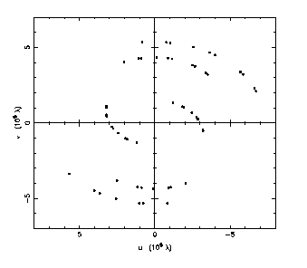 [A figure showing the coverage of the uv plane]