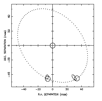 [A figure showing the predicted and observed positions of Capella]