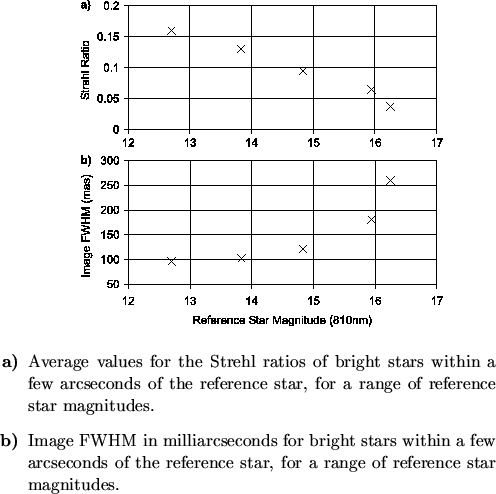 \begin{figure}
% latex2html id marker 6677
\begin{center}
\epsfig{file=not2/limi...
...eference star, for a range of
reference star magnitudes.
\end{list}}\end{figure}