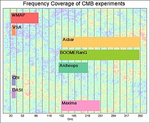 frequency coverage