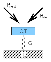 schematic of bolometer